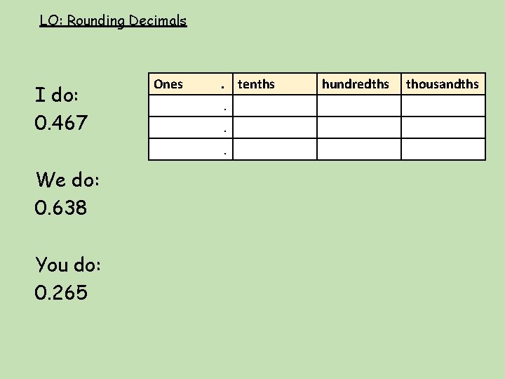 LO: Rounding Decimals I do: 0. 467 Ones . tenths. . . We do: