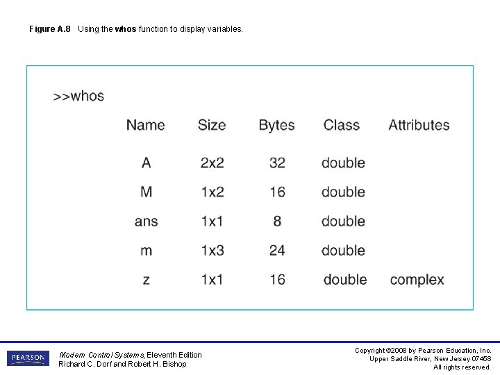 Figure A. 8 Using the whos function to display variables. Modern Control Systems, Eleventh Figure A. 8 Using the whos function to display variables. Modern Control Systems, Eleventh