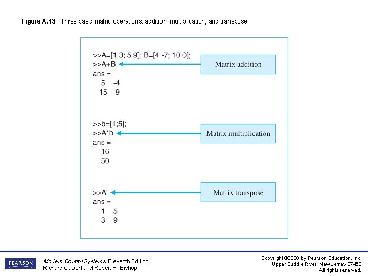 Figure A. 13 Three basic matric operations: addition, multiplication, and transpose. Modern Control Systems, Figure A. 13 Three basic matric operations: addition, multiplication, and transpose. Modern Control Systems,
