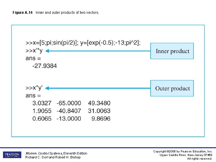 Figure A. 14 Inner and outer products of two vectors. Modern Control Systems, Eleventh Figure A. 14 Inner and outer products of two vectors. Modern Control Systems, Eleventh