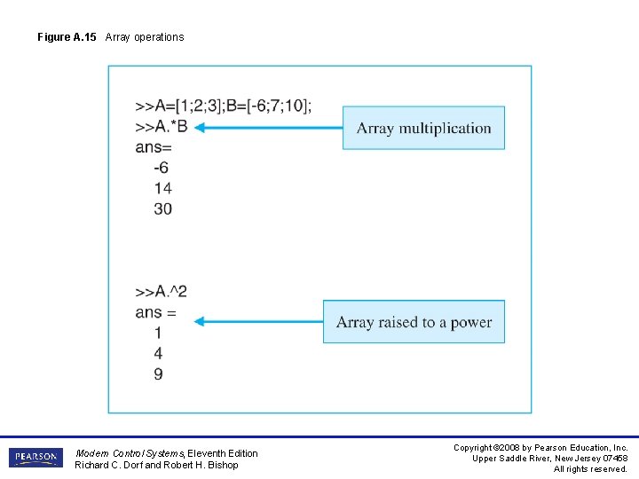 Figure A. 15 Array operations Modern Control Systems, Eleventh Edition Richard C. Dorf and Figure A. 15 Array operations Modern Control Systems, Eleventh Edition Richard C. Dorf and