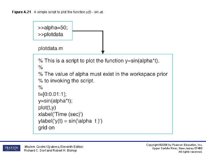 Figure A. 21 A simple script to plot the function y(t) - sin t. Figure A. 21 A simple script to plot the function y(t) - sin t.