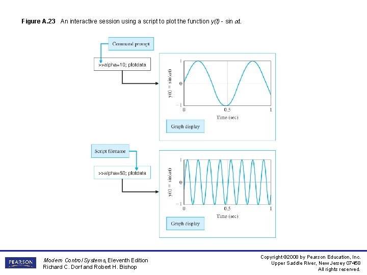 Figure A. 23 An interactive session using a script to plot the function y(t) Figure A. 23 An interactive session using a script to plot the function y(t)