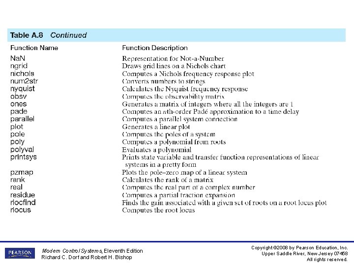 Modern Control Systems, Eleventh Edition Richard C. Dorf and Robert H. Bishop Copyright © Modern Control Systems, Eleventh Edition Richard C. Dorf and Robert H. Bishop Copyright ©
