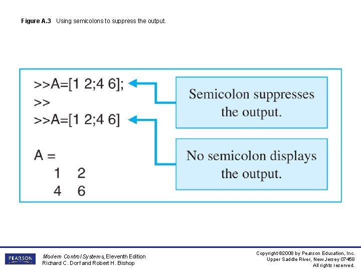 Figure A. 3 Using semicolons to suppress the output. Modern Control Systems, Eleventh Edition Figure A. 3 Using semicolons to suppress the output. Modern Control Systems, Eleventh Edition