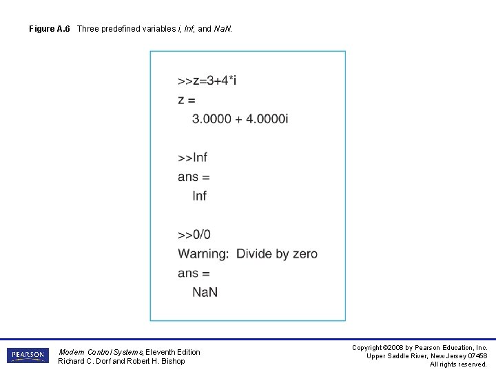 Figure A. 6 Three predefined variables i, Inf, and Na. N. Modern Control Systems, Figure A. 6 Three predefined variables i, Inf, and Na. N. Modern Control Systems,