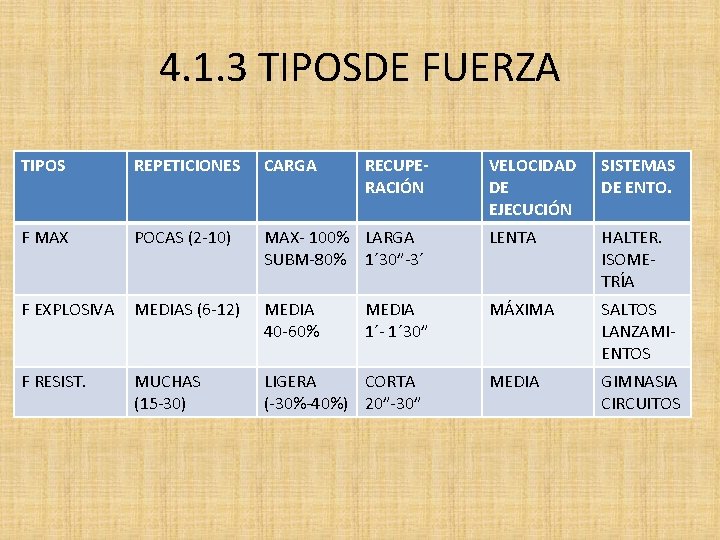 4. 1. 3 TIPOSDE FUERZA TIPOS REPETICIONES CARGA F MAX POCAS (2 -10) F