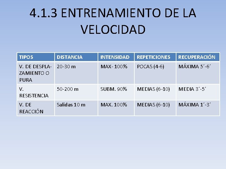 4. 1. 3 ENTRENAMIENTO DE LA VELOCIDAD TIPOS DISTANCIA INTENSIDAD REPETICIONES RECUPERACIÓN V. DE