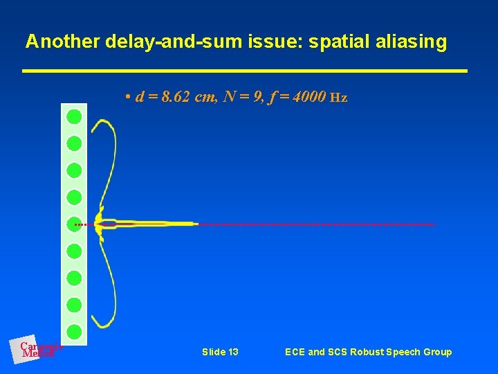 Another delay-and-sum issue: spatial aliasing • d = 8. 62 cm, N = 9,