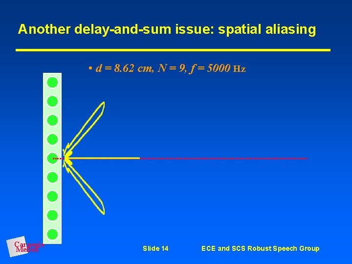 Another delay-and-sum issue: spatial aliasing • d = 8. 62 cm, N = 9,
