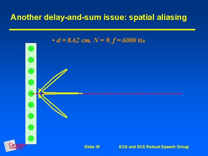 Another delay-and-sum issue: spatial aliasing • d = 8. 62 cm, N = 9,