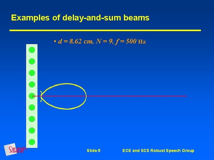 Examples of delay-and-sum beams • d = 8. 62 cm, N = 9, f