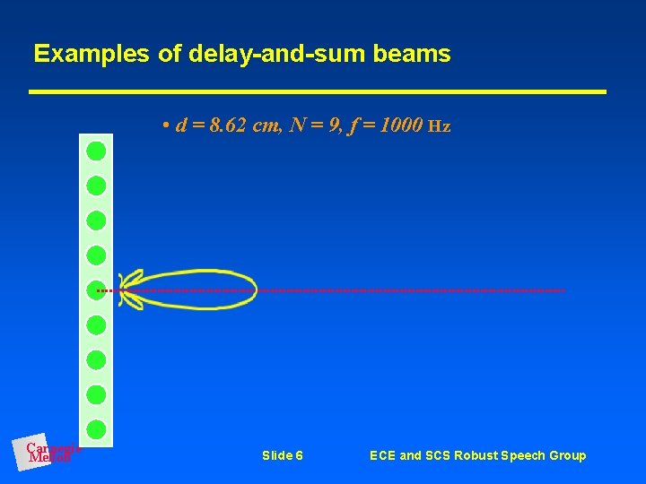 Examples of delay-and-sum beams • d = 8. 62 cm, N = 9, f