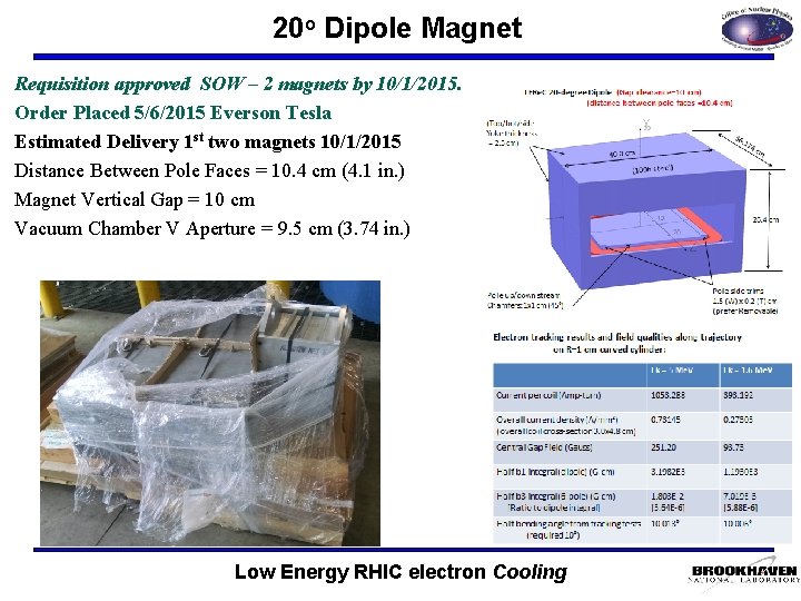 20 o Dipole Magnet Requisition approved SOW – 2 magnets by 10/1/2015. Order Placed