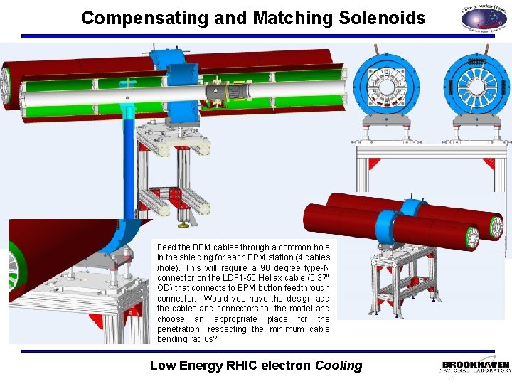 Compensating and Matching Solenoids Feed the BPM cables through a common hole in the