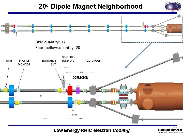 20 o Dipole Magnet Neighborhood Low Energy RHIC electron Cooling 