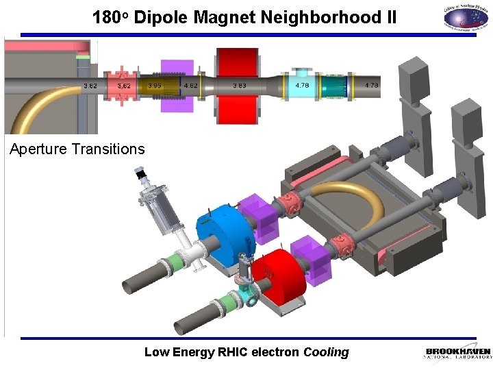 180 o Dipole Magnet Neighborhood II Aperture Transitions Low Energy RHIC electron Cooling 