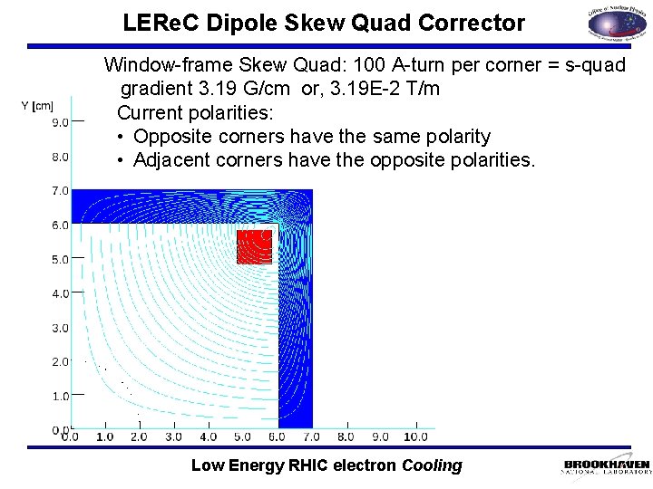 LERe. C Dipole Skew Quad Corrector Window-frame Skew Quad: 100 A-turn per corner =