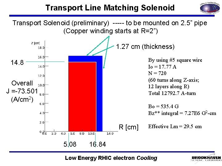 Transport Line Matching Solenoid Transport Solenoid (preliminary) ----- to be mounted on 2. 5”