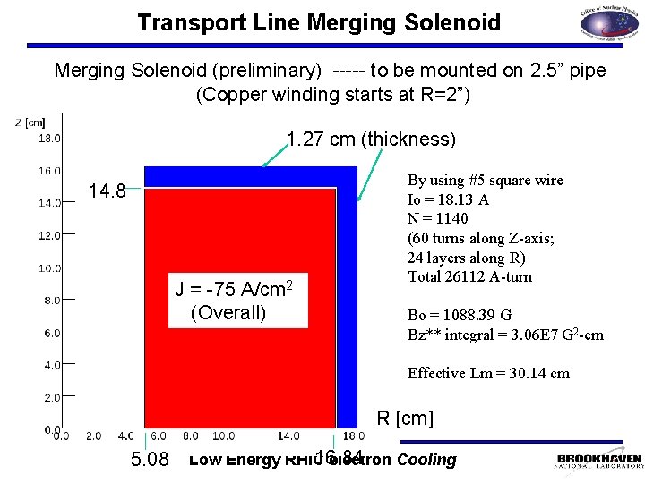 Transport Line Merging Solenoid (preliminary) ----- to be mounted on 2. 5” pipe (Copper