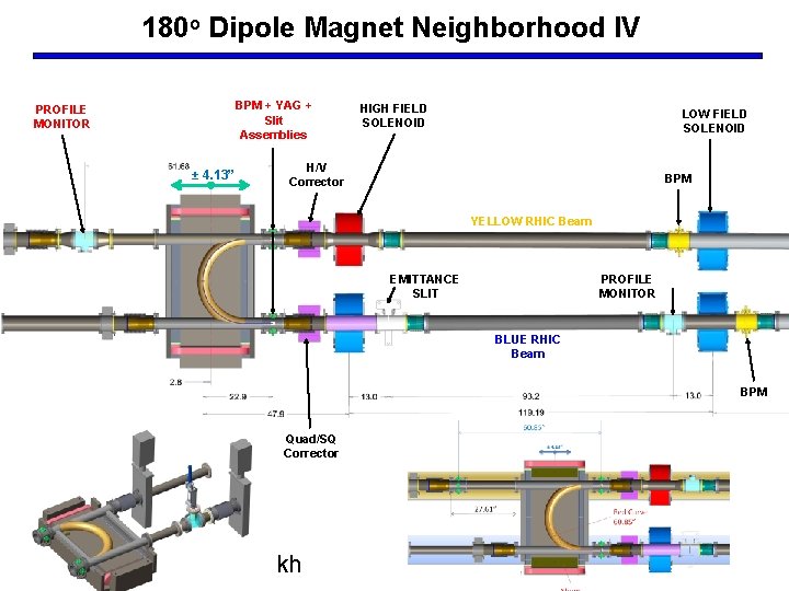 180 o Dipole Magnet Neighborhood IV BPM + YAG + Slit Assemblies PROFILE MONITOR