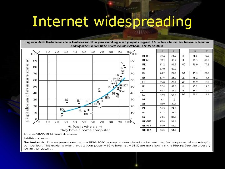 Internet widespreading 