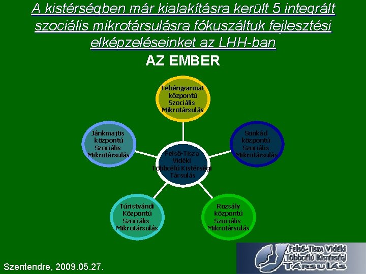 A kistérségben már kialakításra került 5 integrált szociális mikrotársulásra fókuszáltuk fejlesztési elképzeléseinket az LHH-ban