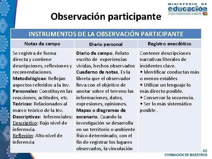 Observación participante INSTRUMENTOS DE LA OBSERVACIÓN PARTICIPANTE Notas de campo Diario personal Registro anecdótico