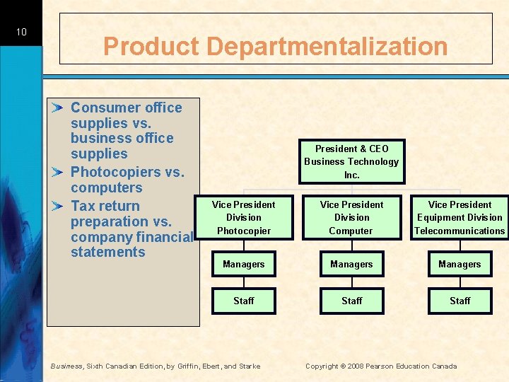 10 Product Departmentalization Consumer office supplies vs. business office supplies Photocopiers vs. computers Tax