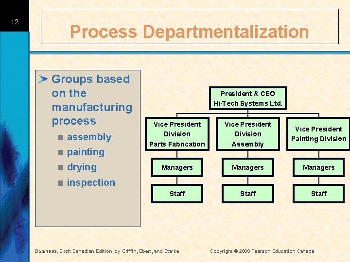 12 Process Departmentalization Groups based on the manufacturing process < assembly < painting <