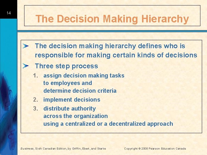 14 The Decision Making Hierarchy The decision making hierarchy defines who is responsible for