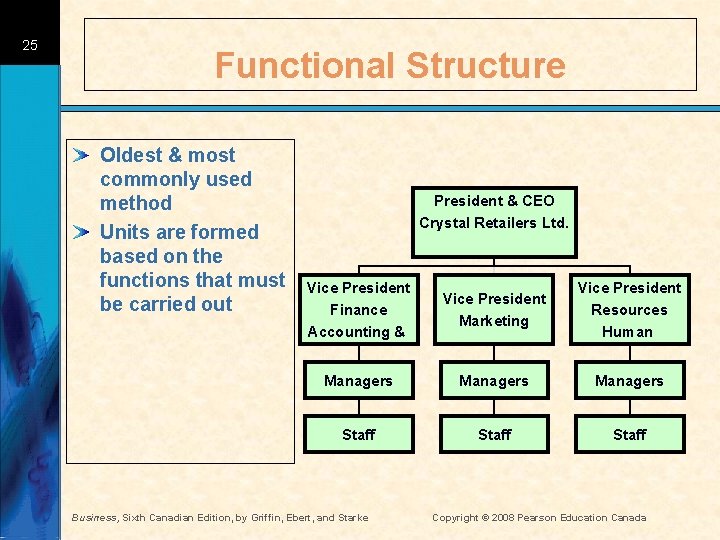 25 Functional Structure Oldest & most commonly used method Units are formed based on