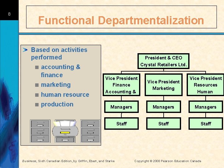 8 Functional Departmentalization Based on activities performed < accounting & finance < marketing <