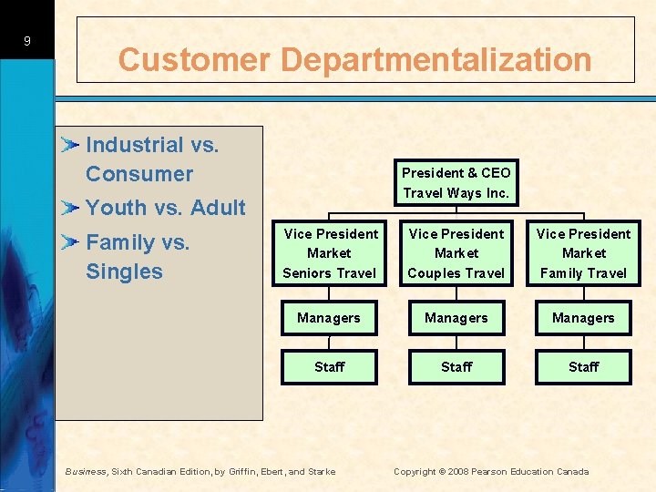 9 Customer Departmentalization Industrial vs. Consumer President & CEO Travel Ways Inc. Youth vs.