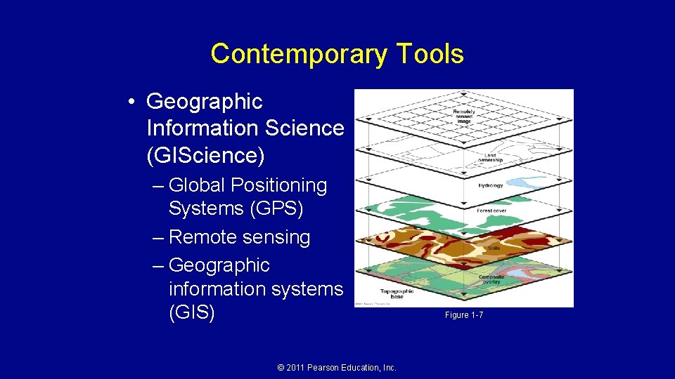 Contemporary Tools • Geographic Information Science (GIScience) – Global Positioning Systems (GPS) – Remote