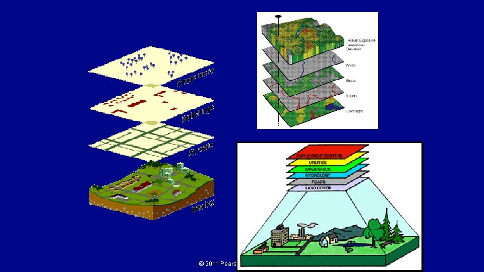 © 2011 Pearson Education, Inc. 