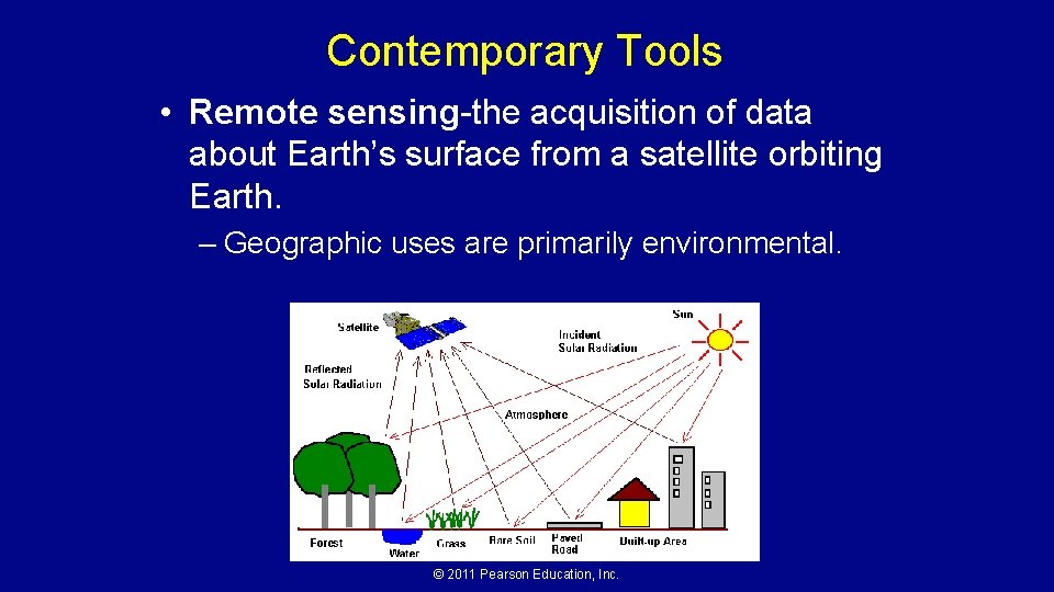 Contemporary Tools • Remote sensing-the acquisition of data about Earth’s surface from a satellite