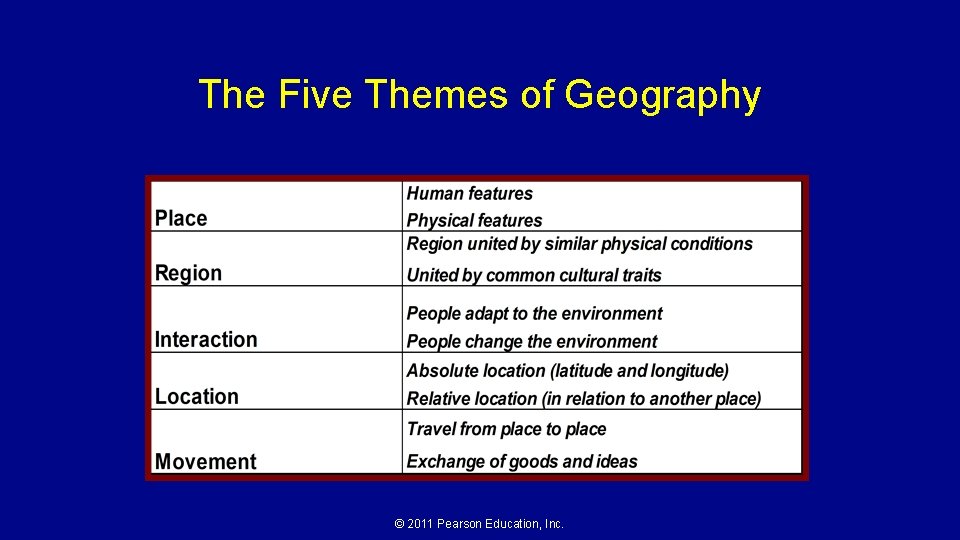 The Five Themes of Geography © 2011 Pearson Education, Inc. 