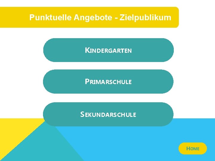 Punktuelle Angebote - Zielpublikum KINDERGARTEN PRIMARSCHULE SEKUNDARSCHULE HOME 
