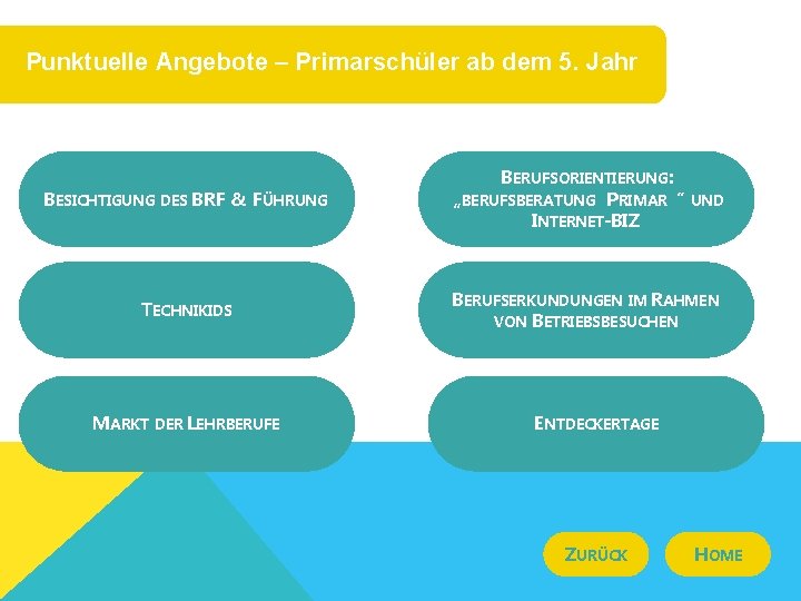Punktuelle Angebote – Primarschüler ab dem 5. Jahr BESICHTIGUNG DES BRF & FÜHRUNG TECHNIKIDS