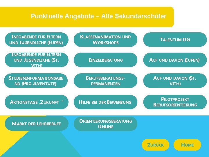 Punktuelle Angebote – Alle Sekundarschüler INFOABENDE FÜR ELTERN UND JUGENDLICHE (EUPEN) INFOABENDE FÜR ELTERN