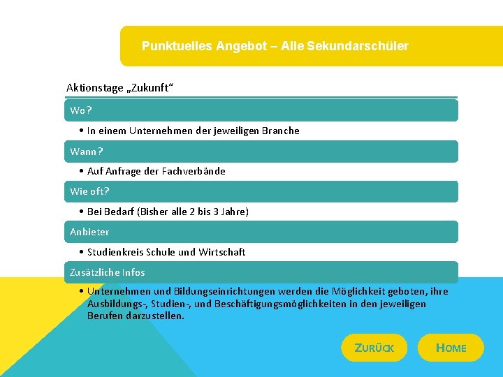Punktuelles Angebot – Alle Sekundarschüler Aktionstage „Zukunft“ Wo? • In einem Unternehmen der jeweiligen