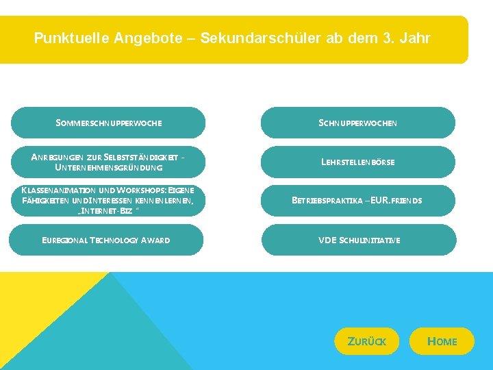 Punktuelle Angebote – Sekundarschüler ab dem 3. Jahr SOMMERSCHNUPPERWOCHEN ANREGUNGEN ZUR SELBSTSTÄNDIGKEIT UNTERNEHMENSGRÜNDUNG LEHRSTELLENBÖRSE
