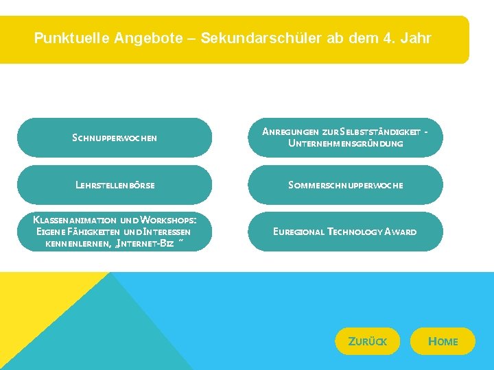 Punktuelle Angebote – Sekundarschüler ab dem 4. Jahr SCHNUPPERWOCHEN ANREGUNGEN ZUR SELBSTSTÄNDIGKEIT UNTERNEHMENSGRÜNDUNG LEHRSTELLENBÖRSE