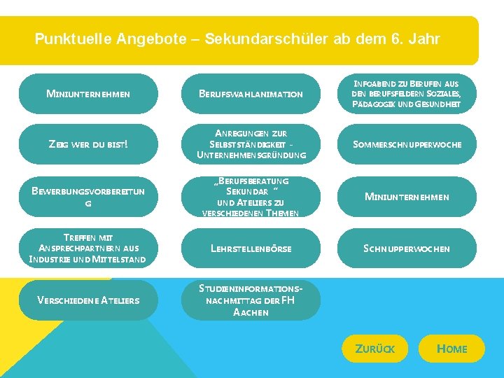 Punktuelle Angebote – Sekundarschüler ab dem 6. Jahr MINIUNTERNEHMEN ZEIG WER DU BIST! BEWERBUNGSVORBEREITUN