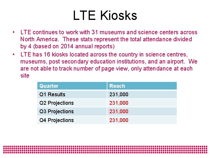 LTE Kiosks • LTE continues to work with 31 museums and science centers across