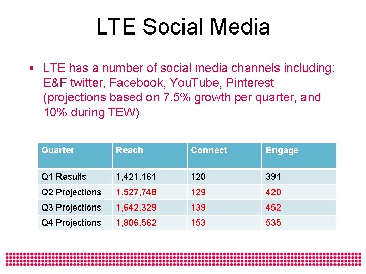 LTE Social Media • LTE has a number of social media channels including: E&F