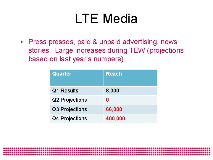 LTE Media • Press presses, paid & unpaid advertising, news stories. Large increases during