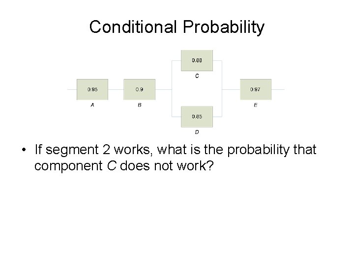 Conditional Probability • If segment 2 works, what is the probability that component C