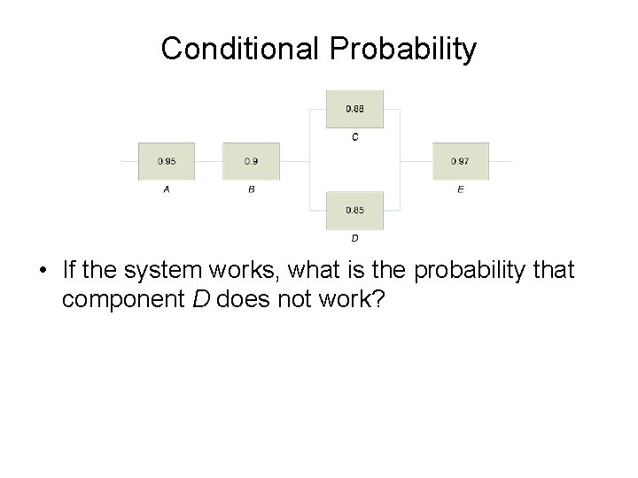 Conditional Probability • If the system works, what is the probability that component D